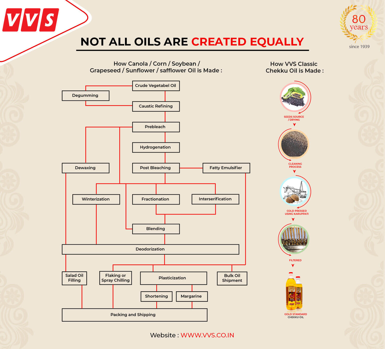 Not all oils are created equally